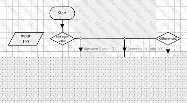 AD01 Question 11